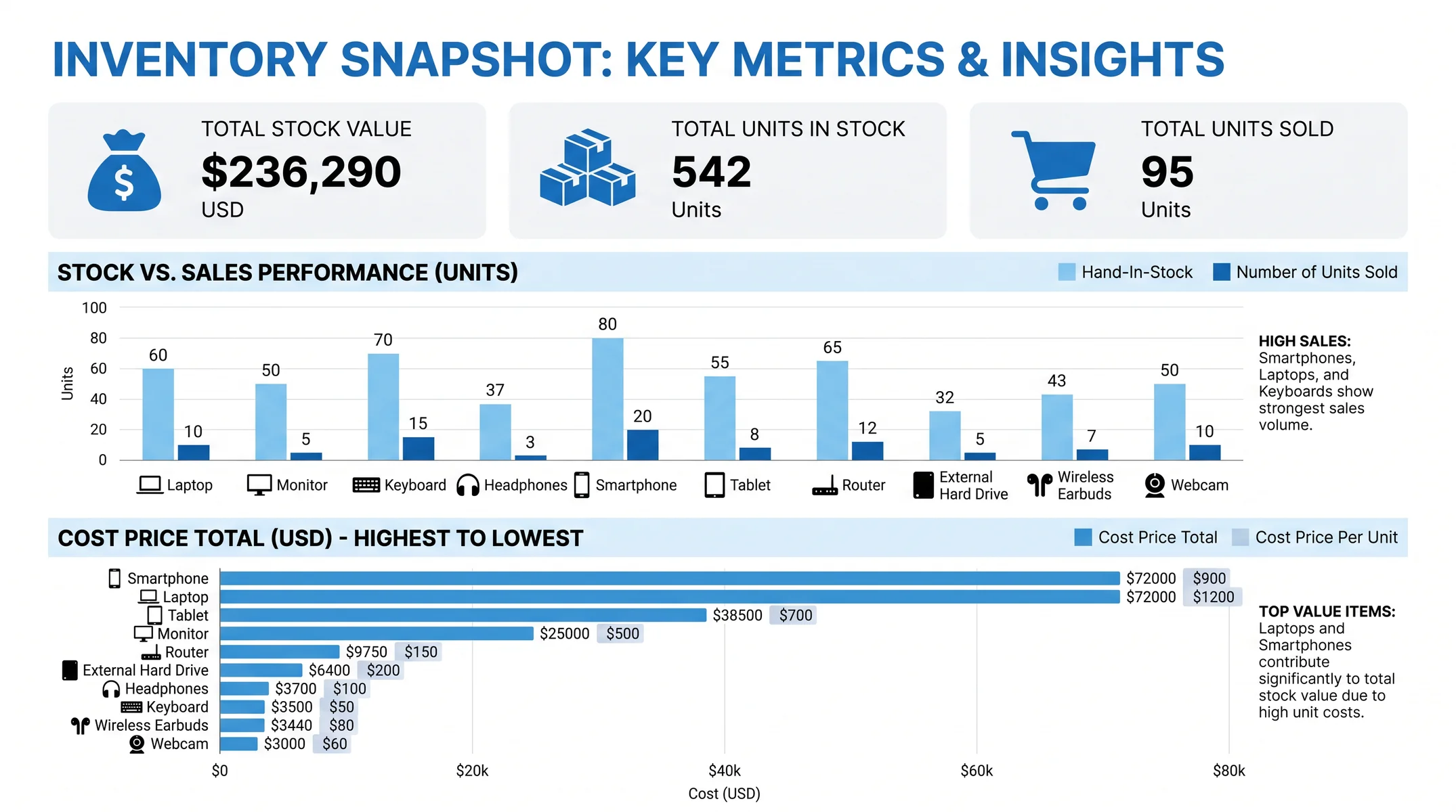 Create Infographics from Text and Data